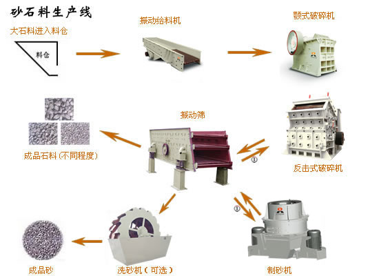 砂石生產(chǎn)線.jpg